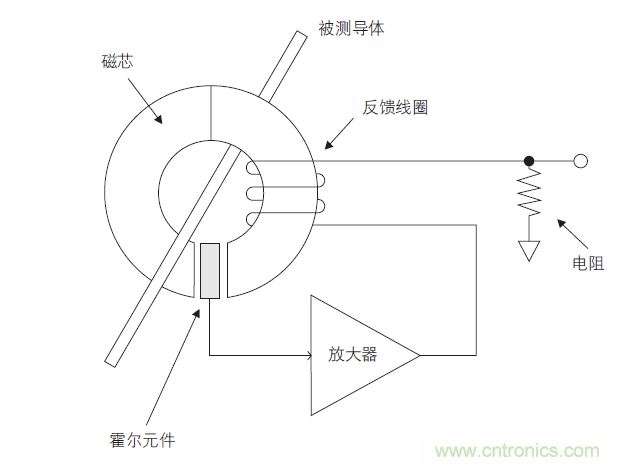 您測量電流的方法用對了嗎？