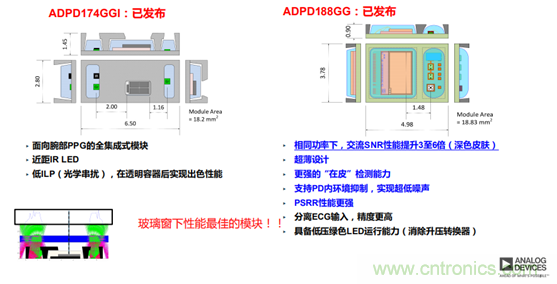 從光學模塊到系統(tǒng)構(gòu)建來解決，如何實現(xiàn)光學體征信號監(jiān)測？