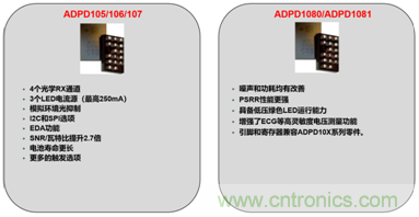 從光學模塊到系統(tǒng)構(gòu)建來解決，如何實現(xiàn)光學體征信號監(jiān)測？