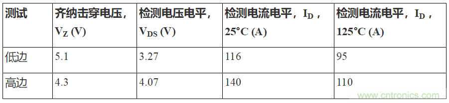 如何用隔離式柵極驅動器和LT3999 DC/DC轉換器驅動1200 V SiC電源模塊？