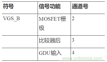 如何用隔離式柵極驅動器和LT3999 DC/DC轉換器驅動1200 V SiC電源模塊？
