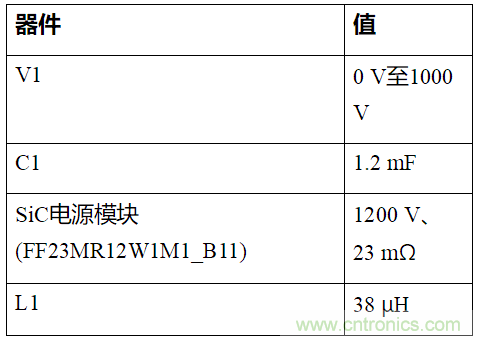 如何用隔離式柵極驅動器和LT3999 DC/DC轉換器驅動1200 V SiC電源模塊？