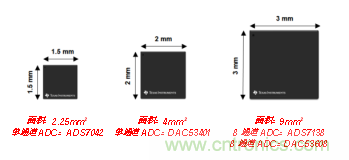 如何讓微型數(shù)據(jù)轉換器通過更小尺寸創(chuàng)造更多價值？