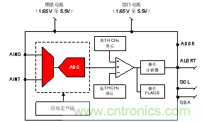 如何讓微型數(shù)據(jù)轉換器通過更小尺寸創(chuàng)造更多價值？
