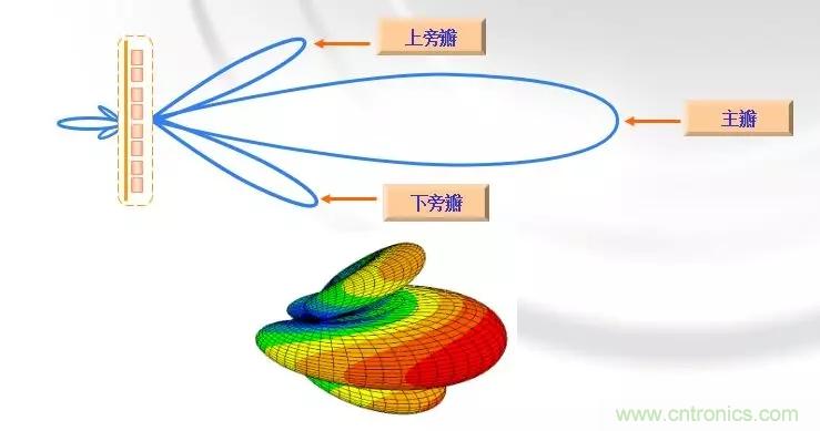 干貨收藏！常用天線、無源器件介紹
