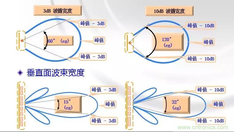 干貨收藏！常用天線、無源器件介紹