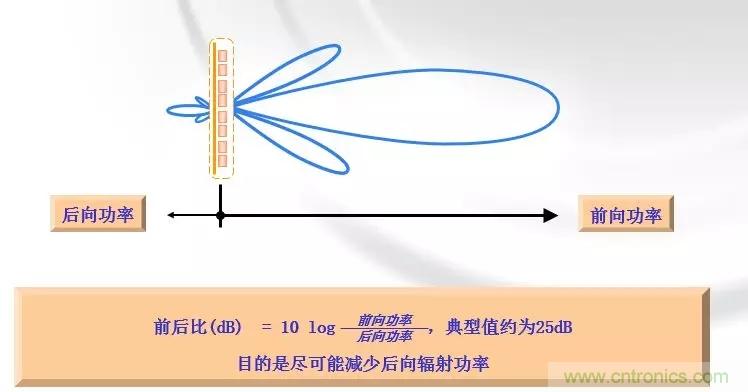 干貨收藏！常用天線、無源器件介紹