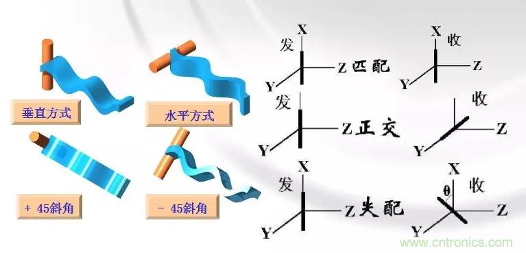 干貨收藏！常用天線、無源器件介紹