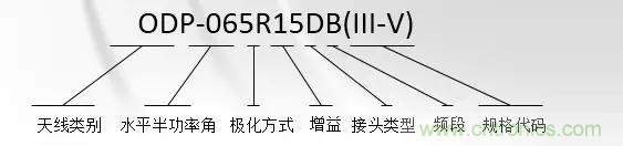 干貨收藏！常用天線、無源器件介紹