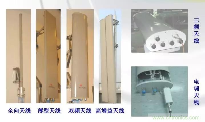 干貨收藏！常用天線、無源器件介紹