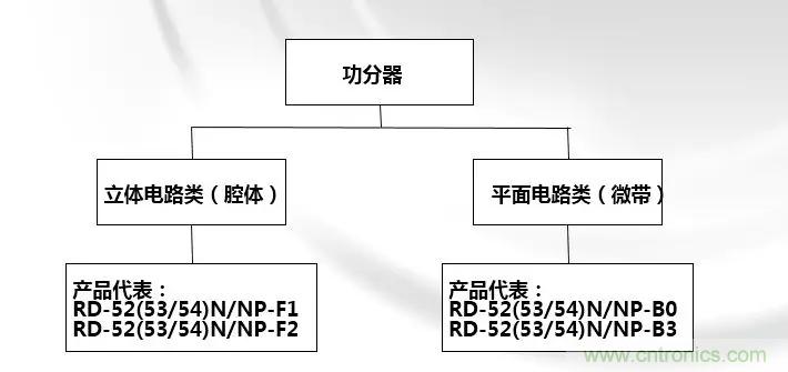干貨收藏！常用天線、無源器件介紹