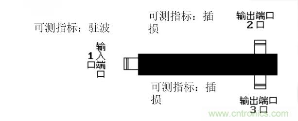 干貨收藏！常用天線、無源器件介紹