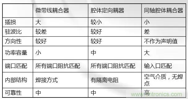 干貨收藏！常用天線、無源器件介紹