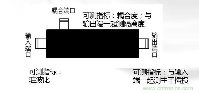 干貨收藏！常用天線、無源器件介紹