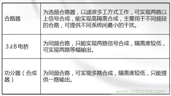 干貨收藏！常用天線、無源器件介紹