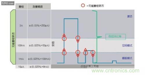如何估計(jì)無(wú)線(xiàn)傳感器電池供電時(shí)間？
