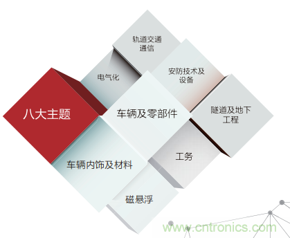 「ARTS 2020上海國際先進軌道交通技術展覽會」展位火熱預訂中！