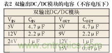 諧波？紋波？噪聲？還傻傻分不清楚嗎！