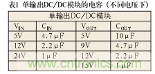 諧波？紋波？噪聲？還傻傻分不清楚嗎！