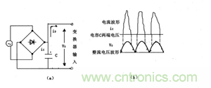諧波？紋波？噪聲？還傻傻分不清楚嗎！