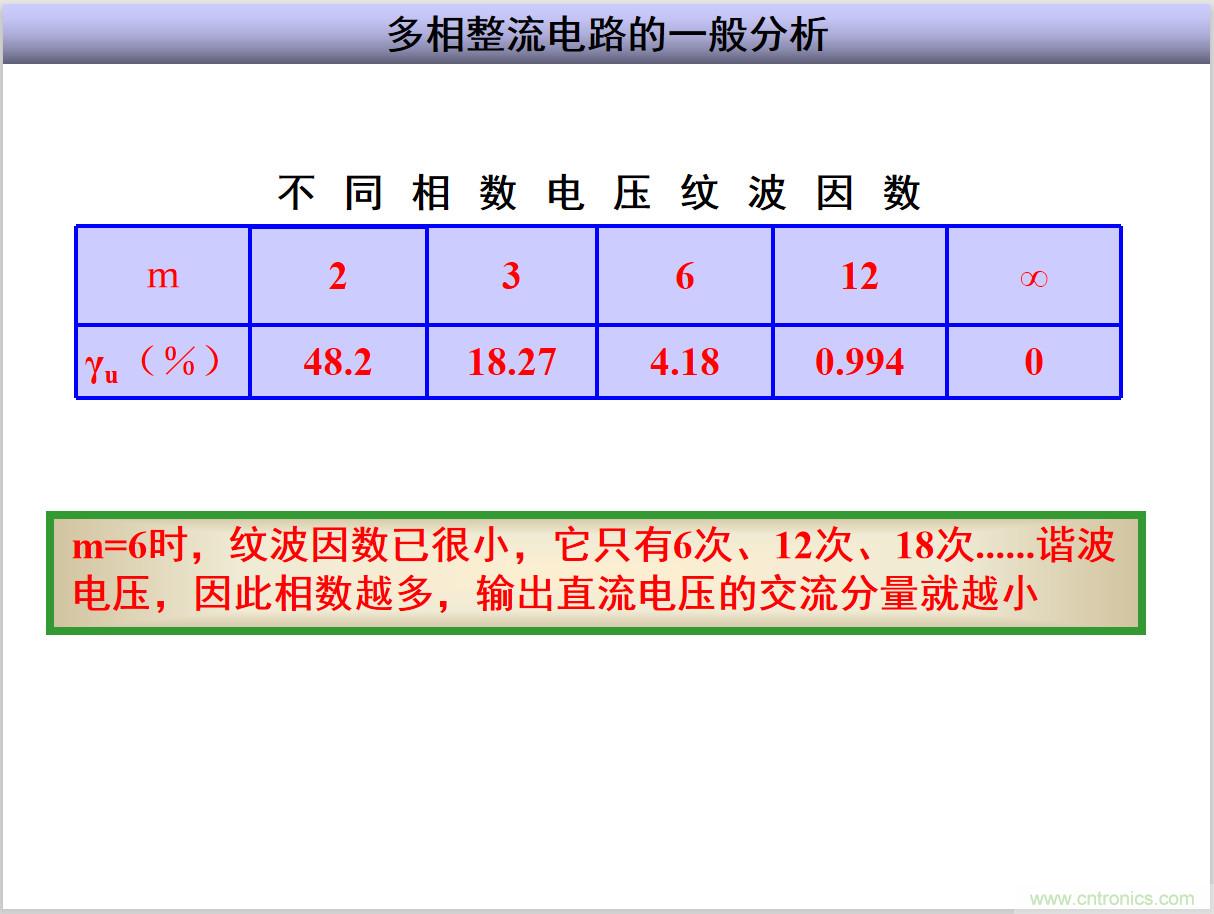 圖文講解三相整流電路的原理及計算，工程師們表示秒懂！
