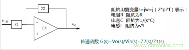 開關(guān)電源控制環(huán)路設(shè)計(jì)，新手必看！