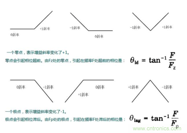 開關(guān)電源控制環(huán)路設(shè)計(jì)，新手必看！