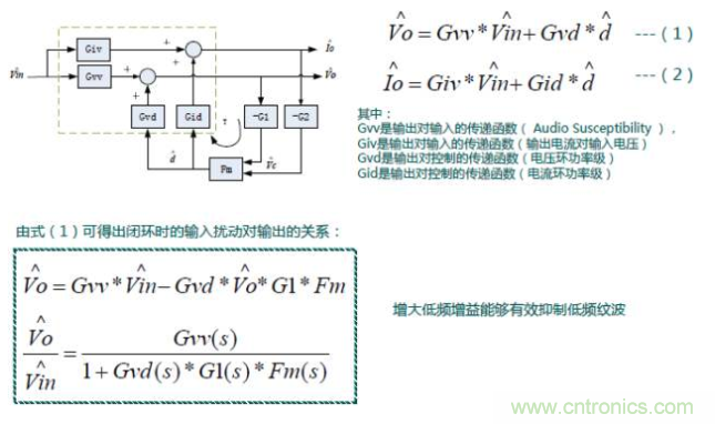 開關(guān)電源控制環(huán)路設(shè)計(jì)，新手必看！
