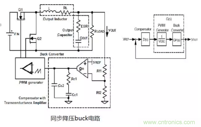 開關(guān)電源控制環(huán)路設(shè)計(jì)，新手必看！
