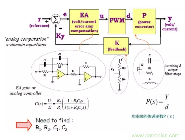 開關(guān)電源控制環(huán)路設(shè)計(jì)，新手必看！