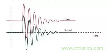 電路設(shè)計中如何防止靜電放電？