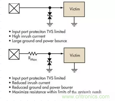 電路設(shè)計中如何防止靜電放電？