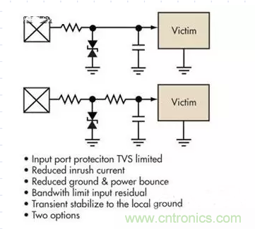 電路設(shè)計中如何防止靜電放電？