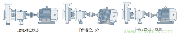工業(yè)設(shè)備振動(dòng)傳感器，為什么總選不準(zhǔn)？看了本文才知道~