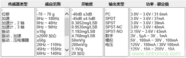 工業(yè)設(shè)備振動(dòng)傳感器，為什么總選不準(zhǔn)？看了本文才知道~