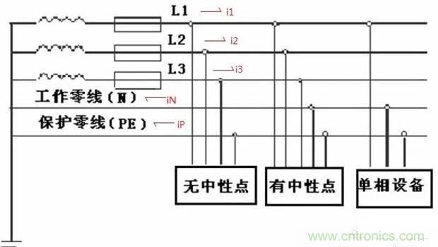 萬用表如何測量漏電？如何區分火線和零線