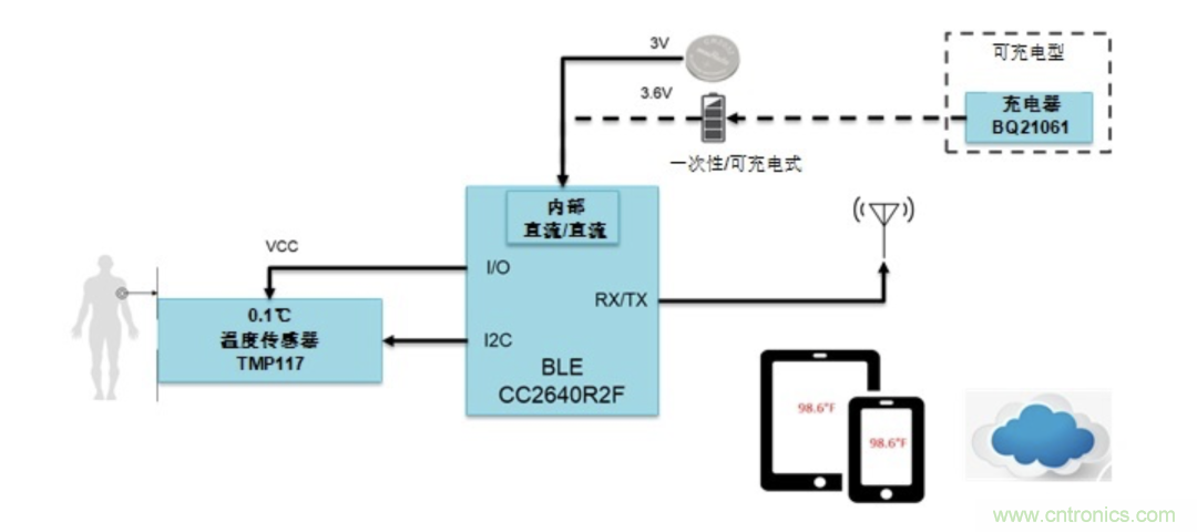 如何設(shè)計一個精準(zhǔn)、熱高效的可穿戴體溫檢測系統(tǒng)？
