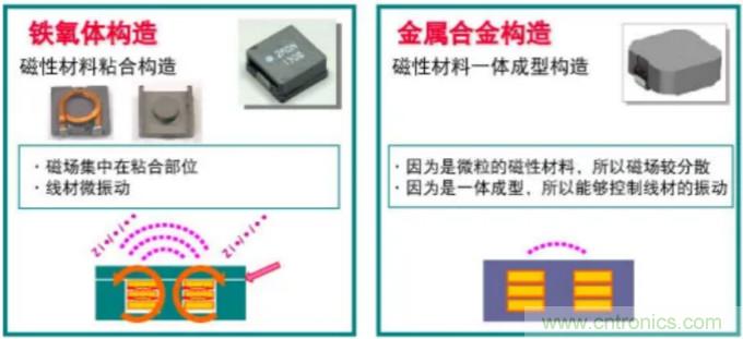 為什么醫(yī)療設備青睞村田的金屬合金功率電感器?