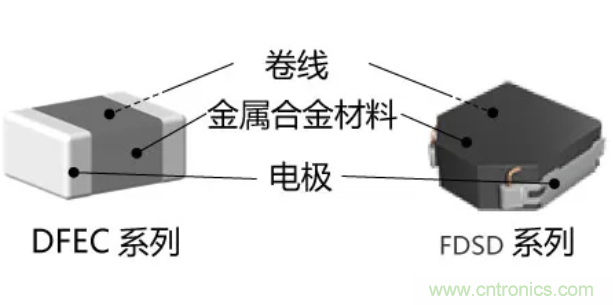 為什么醫(yī)療設備青睞村田的金屬合金功率電感器?