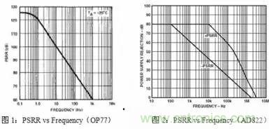 多角度分析運放電路如何降噪，解決方法都在這里了！