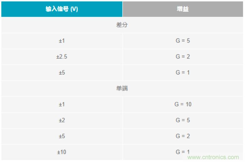 數據采集系統精度要求極高？這個方法讓你輕松實現