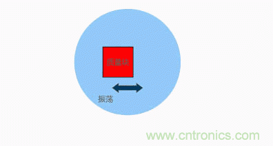 MEMS陀螺儀是如何工作的？