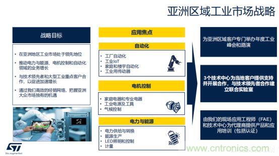ST市場策略：聚焦亞洲工業市場， 探索電力和能源及電機控制領域增長機會