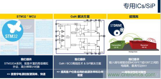 ST市場策略：聚焦亞洲工業市場， 探索電力和能源及電機控制領域增長機會