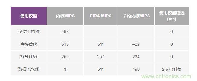 如何解放你的內核？硬件加速器“使用指南”奉上