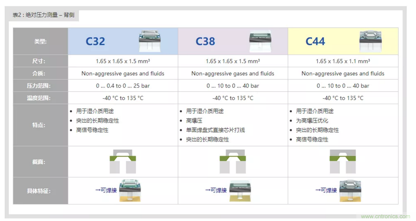 告別“黑白”,迎接“彩色”:看海康臻全彩重新定義全彩攝像機! 告別“黑白”,迎接“彩色”:看海康臻全彩重新定義全彩攝像機!