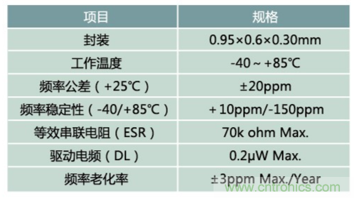 32.768kHz諧振器：選擇傳統晶振還是與MEMS諧振器？