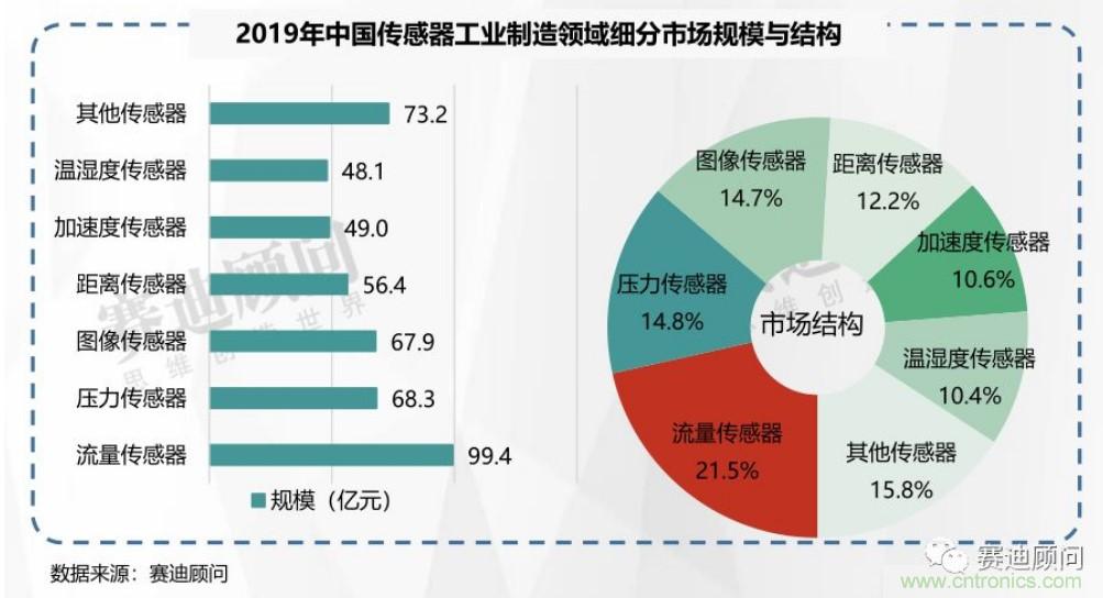 頭部中外廠商集結(jié),SENSOR CHINA打造傳感器供應(yīng)鏈全聯(lián)接時(shí)代