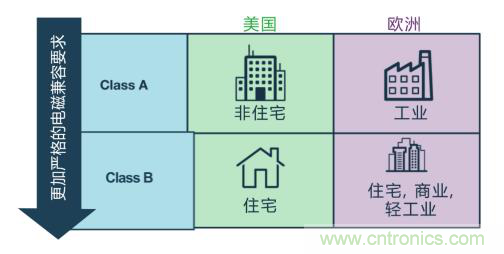 如何設計高壓隔離式電源，輕松實現緊湊、低 EMI 目標？