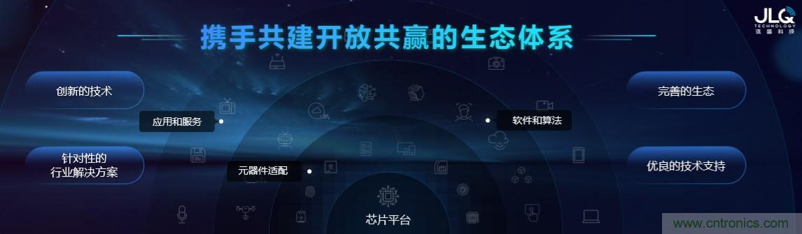 瓴盛重磅打造核心平臺+產業生態，加速AIoT萬千應用場景落地